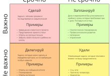 Photo of Советы по планированию торжества