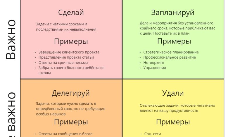 Photo of Советы по планированию торжества